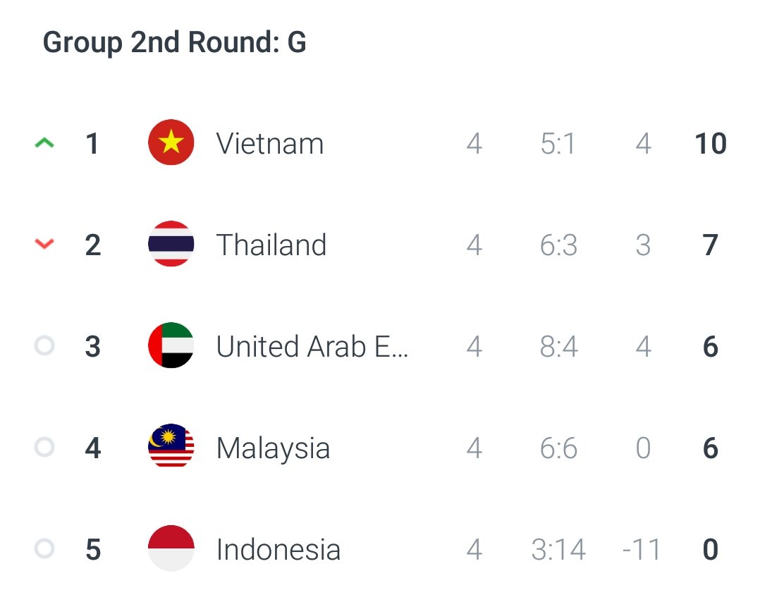 Piala inggeris kedudukan fa Roy Keane: