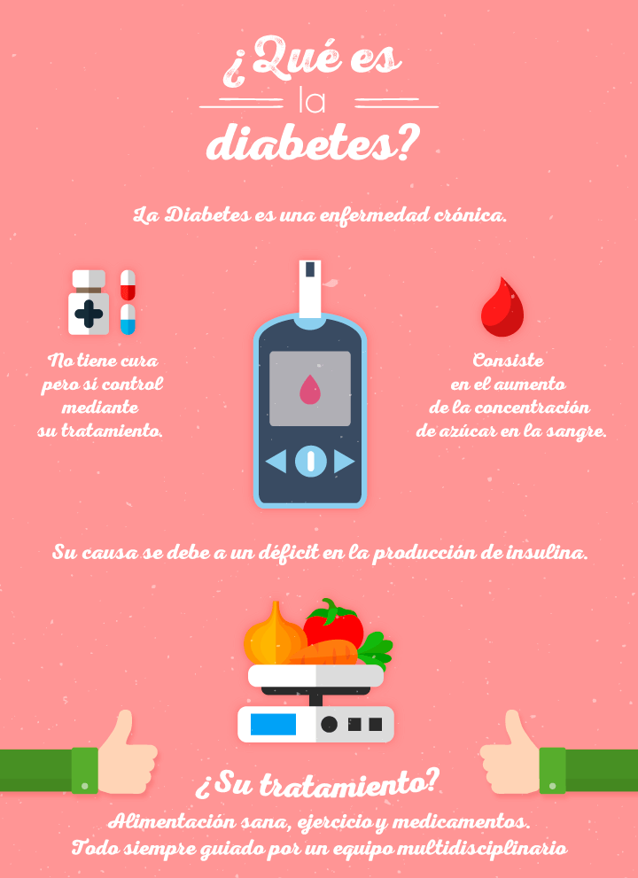 miyelop's tweet photo. 14 de noviembre, Día Mundial de la Diabetes
@3Ccardio #3C_SVC @CardiologiaSVC @dra_hlara @torresviera @mencardio @igormorr @jfeijoo09 @emartinezgmg @Lguevaramath @ernestocardio @DrPontecarlosi @jjamaro @Susanacardio @rigotordoc @draliviamachado @SIAC_cardio @vfinizola https://t.co/MzpW3seBSq