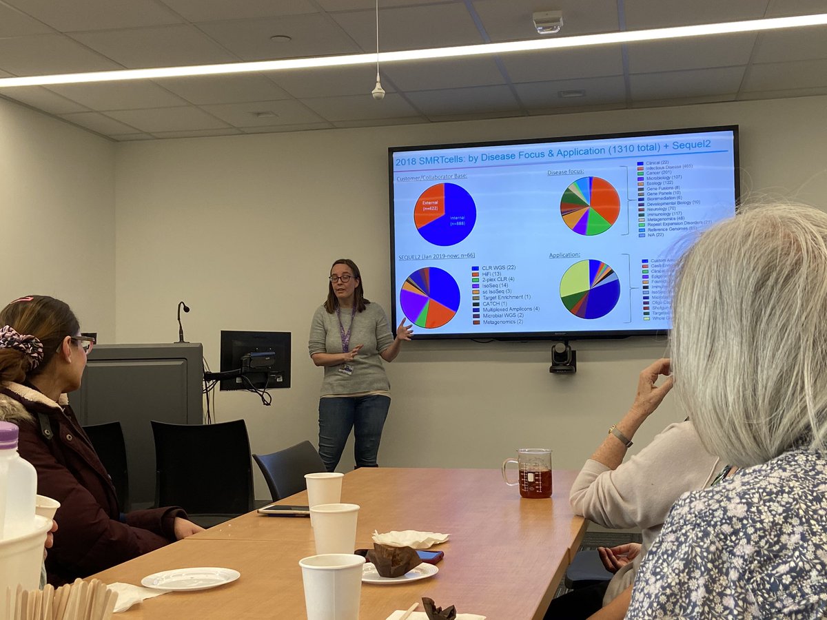 taliaswartz's tweet image. Who knew #sweetpotatoes were #hexaploid? Great talk by #supersequencer @lissagoingviral @IcahnMountSinai