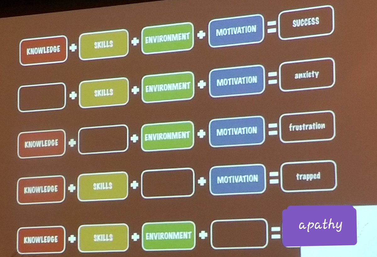 Lisa Lynch (@llynchteach) on Twitter photo Love this graphic from <a href="/micahshippee/">Micah Shippee, PhD</a> at #IETC19. Do you students have all four elements required for your classroom? Love this graphic from <a href="/micahshippee/">Micah Shippee, PhD</a> at #IETC19. Do you students have all four elements required for your classroom?