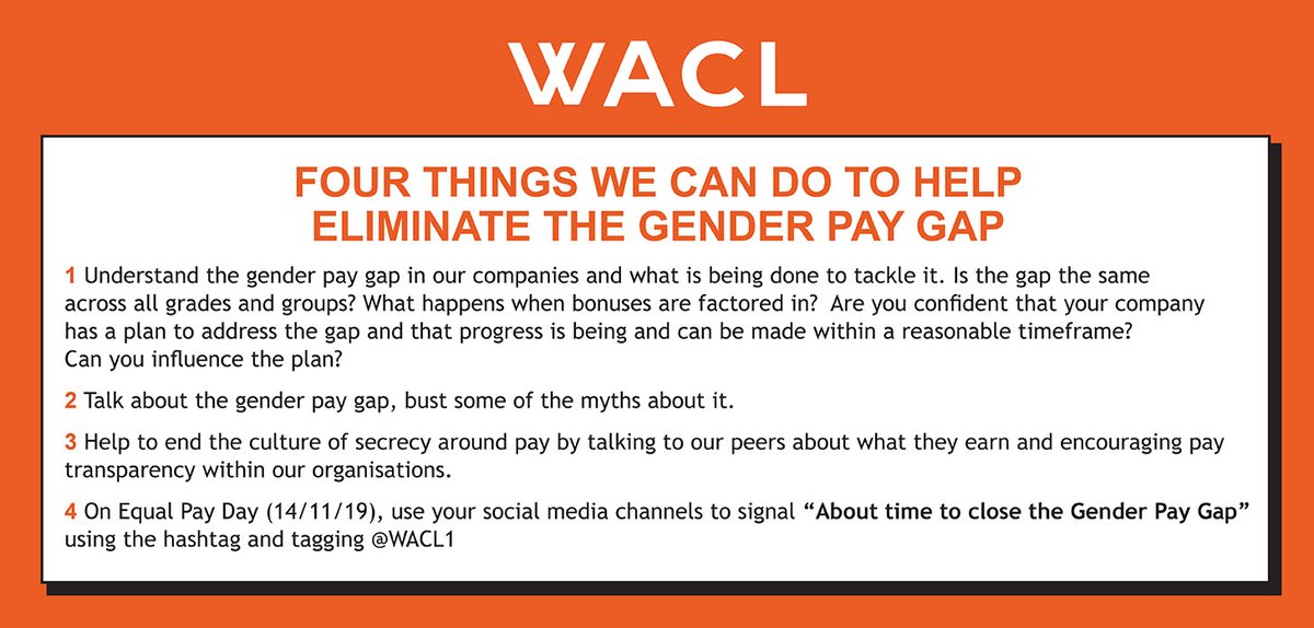It is #EqualPayDay2019 when women effectively start working for free compared to men. The Gender Pay Gap is 13.1%, down from 2018 but progress is slow. Help close the gap: what’s happening in your organisation; call for greater transparency around pay @WACL1 @fawcettsociety