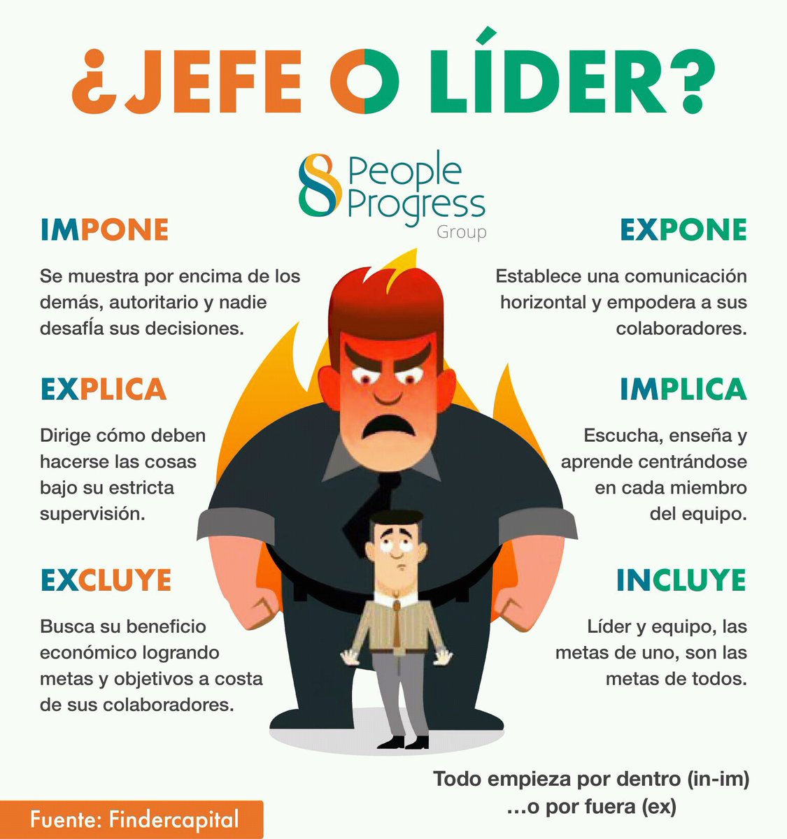 PadronKelo's tweet photo. Eres jefe o lider https://t.co/BDNpHNAUiU