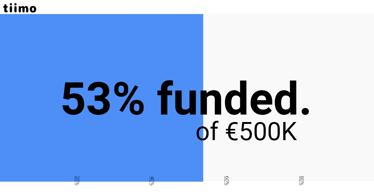 tiimoapp's tweet photo. Amazing news: our crowdfundraiser is already 53% funded  ✨Join our journey by investing as little as €25 in exchange for equity in our company  ➡️  https://t.co/W21TF2wwB8 
#investingiscool #crowdfund #crowdfundinclusion #inclusioniscool https://t.co/XNs8SX6XZN