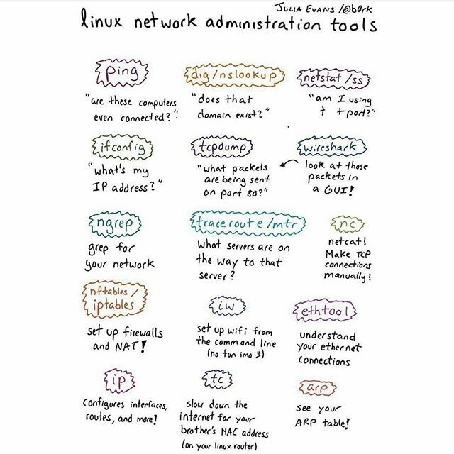 studytonight's tweet image. Linux networks administration tools
.
.
.
#studytonight #programmers #programming #softwaredeveloper #softwareengineer #webdevelopers #webdeveloper #webdevelopment #webdev #programmer #development #developer #facebook #linux #hack #hacking #code #technol… ift.tt/2pm7AvG
