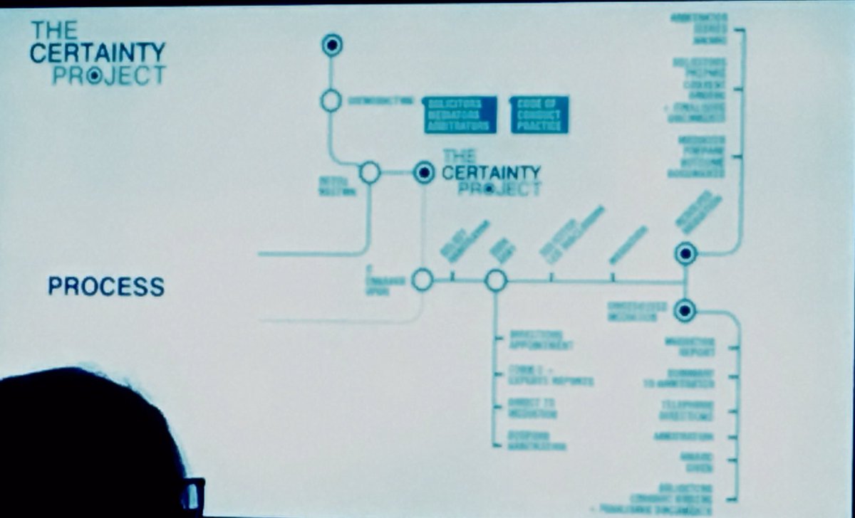 RMGfamilylawyer's tweet photo. The road map of #TheCertaintyProject being showcased at @HertsCollabora1 annual training day @HanburyManor #hertscollab https://t.co/BWZ6JHXpjn