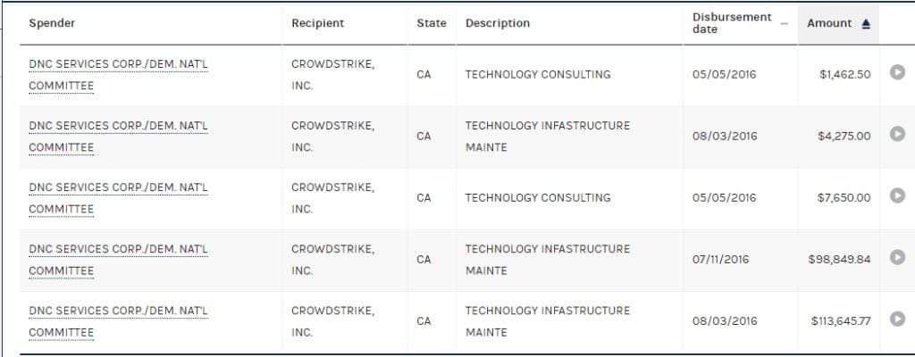 So just in a 3 month span in 2016 the  @DNC paid Crowdstrike a significant amount of money