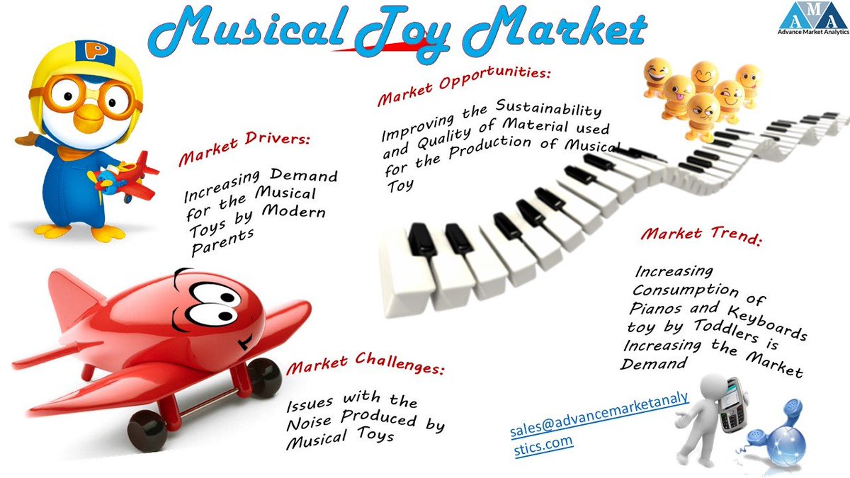Musical Toy Market Study: An Emerging Hint of Opportunity

#toys #musicaltoys #toysforchildren #childrenstoys #AMA_R #ConnectedToys

Stay Tune for more update:  bit.ly/2X3VIdk