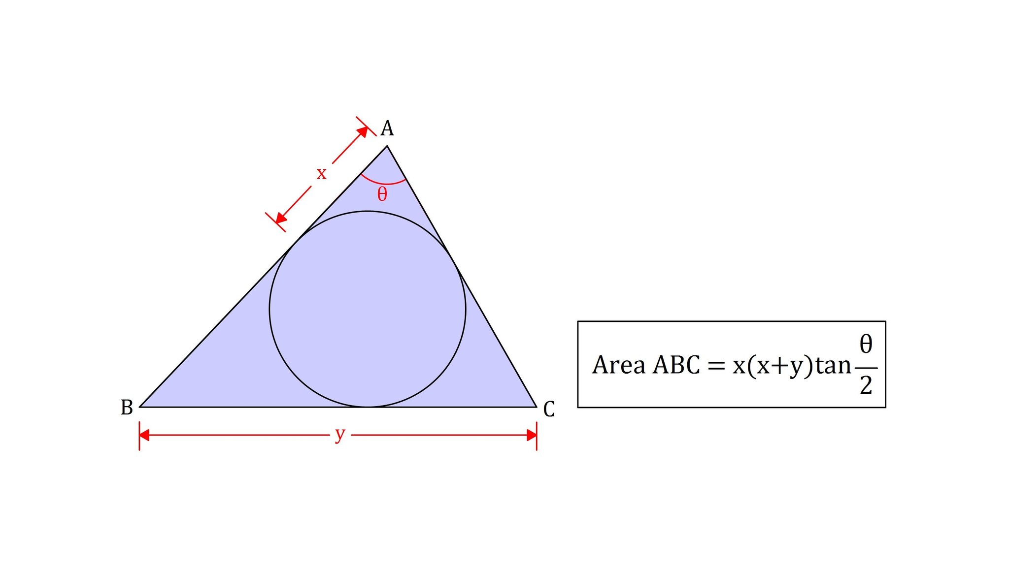 ポテト一郎 円に外接する三角形の面積 T Co 4qfoujdtql Twitter