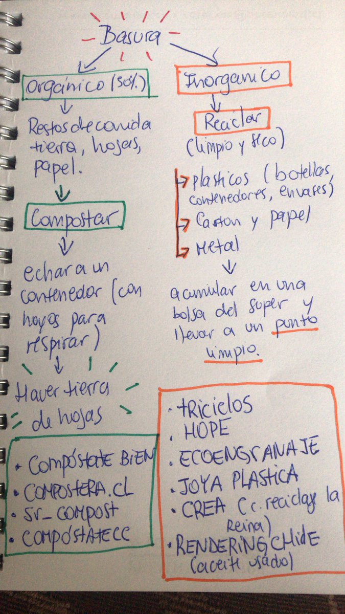 J0SEFAS0LIS's tweet image. Apoyo 100% las demandas de los trabajadores de aseo, y para evitar una emergencia sanitaria hice un resumen de qué hacer con su #basura
Inorganico: #reciclar @TriCiclosB @SantiagoREciclo 
Organico: #compostar @CompostateB
