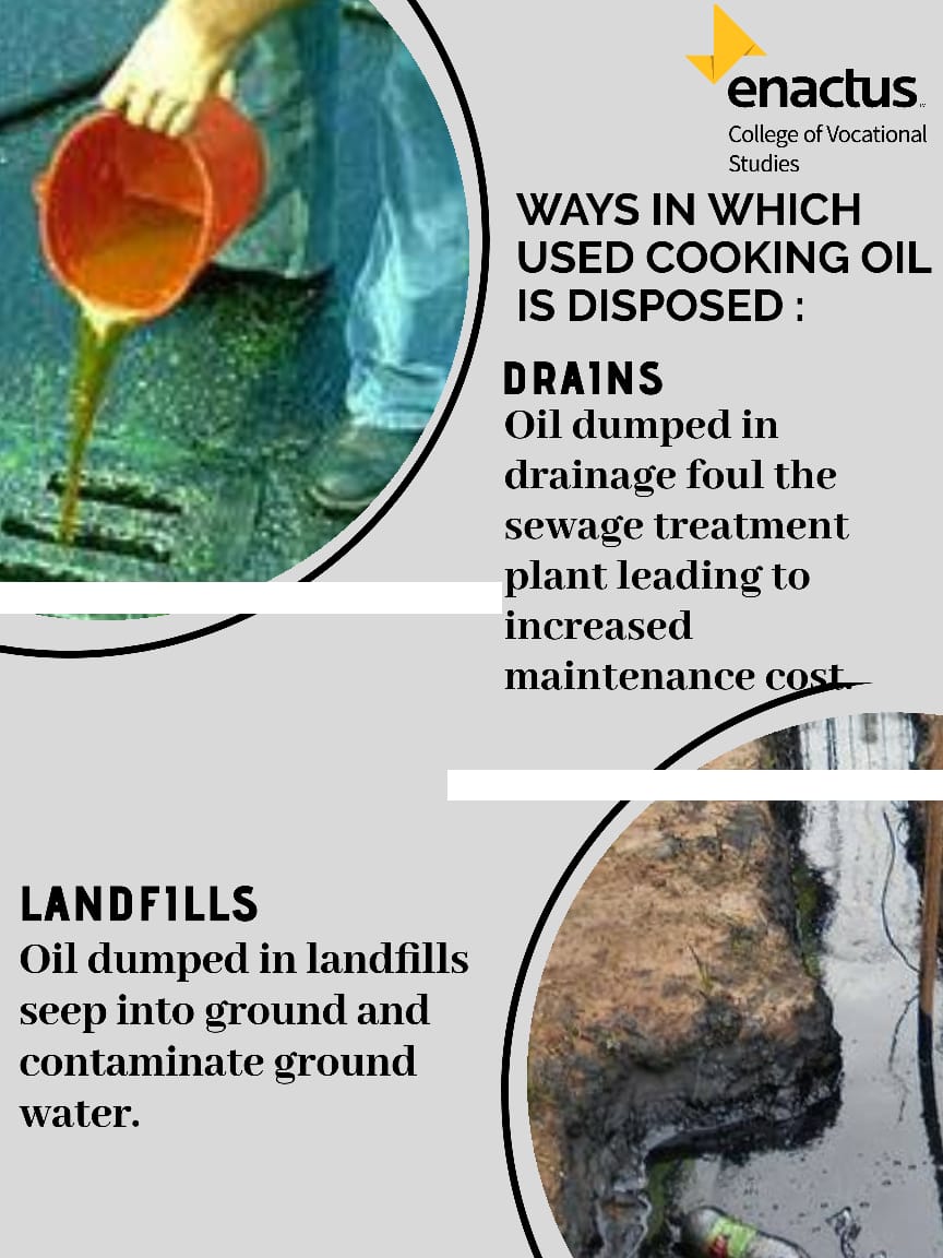 Analyzing the data collected, the team @EnactusCVS concludes that #drains and #landfills being only two of the areas where used oil is unceremoniously found and disposed creates an urgent need for dealing with this rising #problem and discern a feasible #solution for the same.