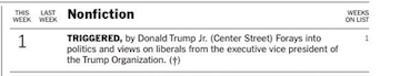 AynRandPaulRyan's tweet photo. Donald Trump Jr.'s book debuted at #1 on NYT's bestseller's.
But what is that dagger next to his name?
That means that he got on this list because of bulk sales.
Probably 1 bulk sale.
To his dad.
Did I say his dad?
Sorry, I meant his mom.
His dad hates him.
#Thursdaythoughts https://t.co/FrXgb0VrD6