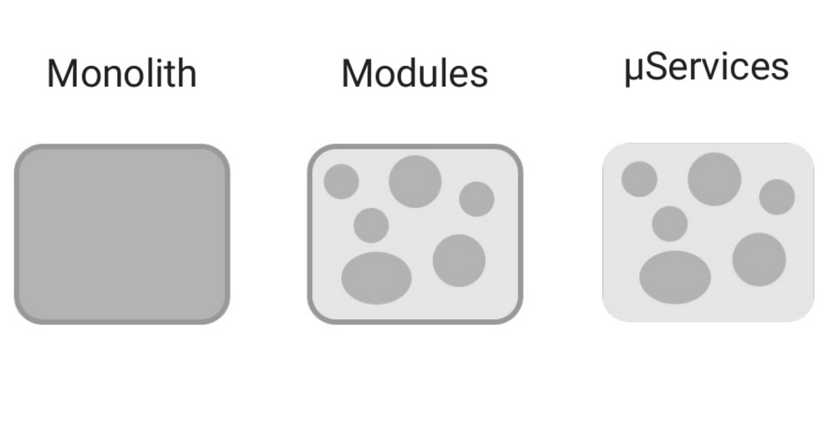 Ulabox Engineering (@ulaboxeng) on Twitter photo As we promised yesterday, all the non-answered questions from the talk "Coming back to the monolith" by <a href="/ManelSelles/">Manel Selles</a> answered here 👇
medium.com/ulaboxeng/comi… As we promised yesterday, all the non-answered questions from the talk "Coming back to the monolith" by <a href="/ManelSelles/">Manel Selles</a> answered here 👇
medium.com/ulaboxeng/comi…