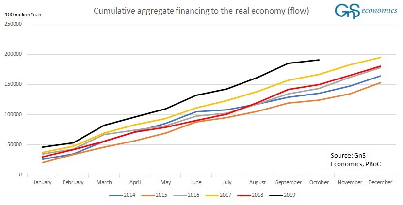 mtmalinen's tweet image. Heading to #Rome for the weekend. So, my tweeting activity will be diminished to the extreme for the next three days.

In the meantime, look at these figures and think, how could there be a "recovery of 2020"?

Have a great weekend! 🙂
#economy