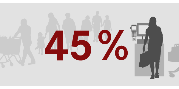 ehi_org's tweet photo. Wenn sie die Wahl haben nutzen 45% der Deutschen SB-Kassen beim Einkauf - 18% sogar häufig oder immer. Wie hoch der Anteil der Nichtnutzer ist sowie derer, die solche #Self-Checkout-Systeme gar nicht kennen unter #handelsdaten #Statistik der Woche https://t.co/FLFUEcwjuJ https://t.co/w26Ifb67tD
