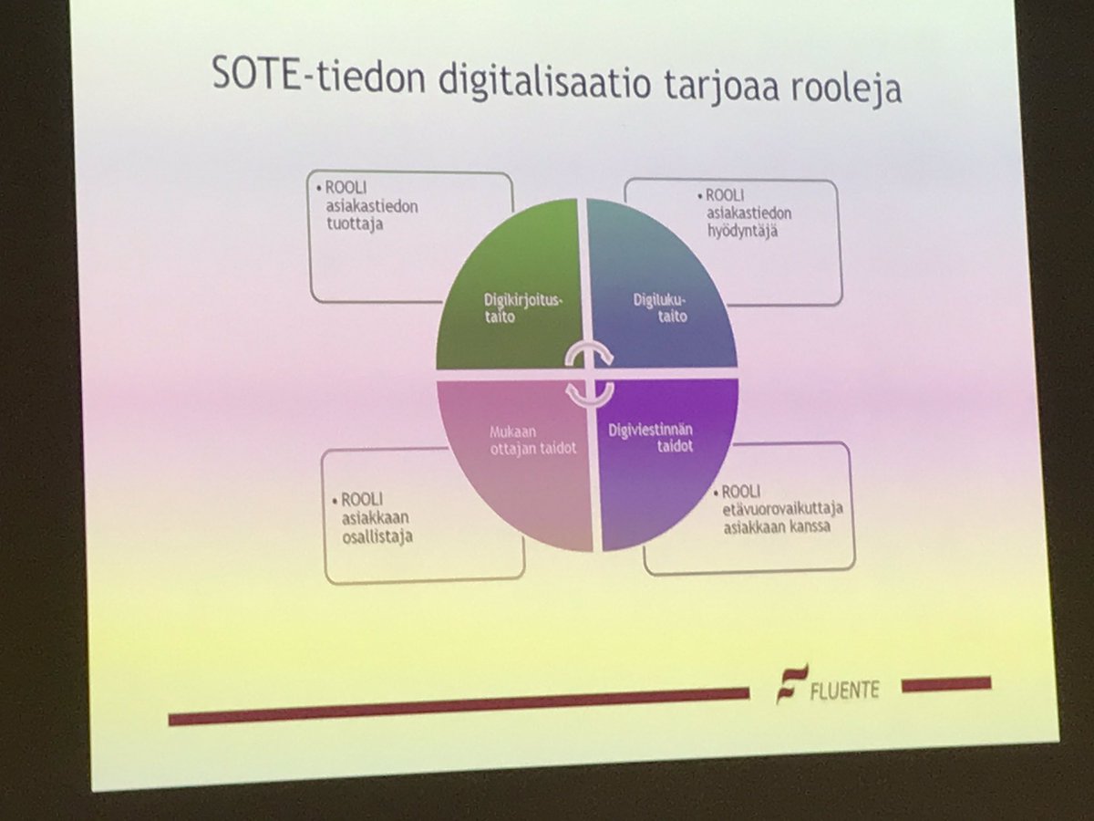 Lähihoitajalta kaivataan tulevaisuudessa esimerkiksi mukaan ottamisen taitoa ja digikirjoitustaitoa kirjaamisen kehittyessä tiivistää Tarja Pietiläinen #digisoteuttamo <a href="/terkko/">Terkko Health Hub</a> #digitalisaatio #ammatillinenkoulutus