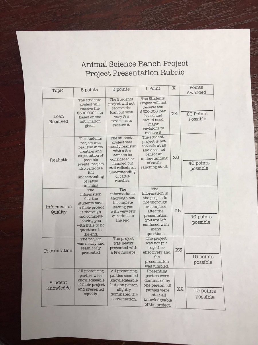 BrookeRalph345's tweet photo. Animal science students @Seaman_High present #PBL to an #authenticaudience to demonstrate knowledge and see if they could actually get a loan for their ranch. @MeganVan_G https://t.co/xuuyQcoCfK