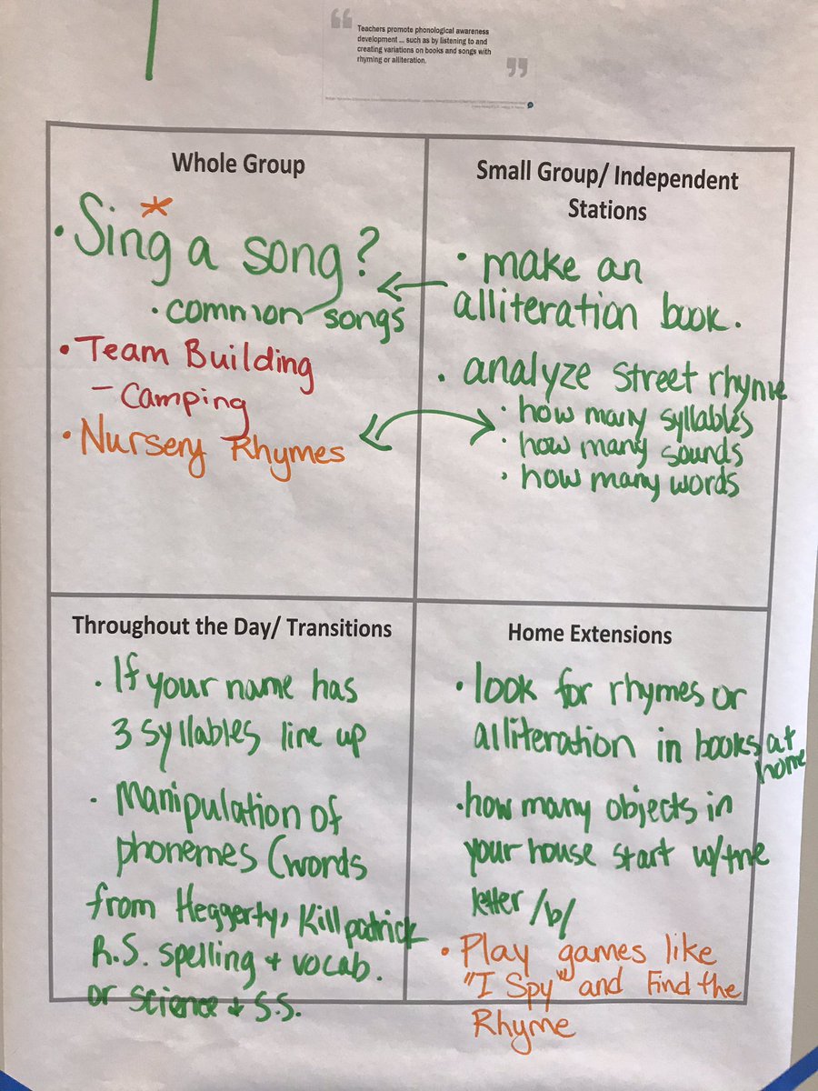HeidiGascon's tweet photo. Ingham educators learning about the importance of  Essential 4- phonological awareness and how to embed it into their current practice #Inghamimpact #michiganliteracy https://t.co/ZyYRJUdyoc