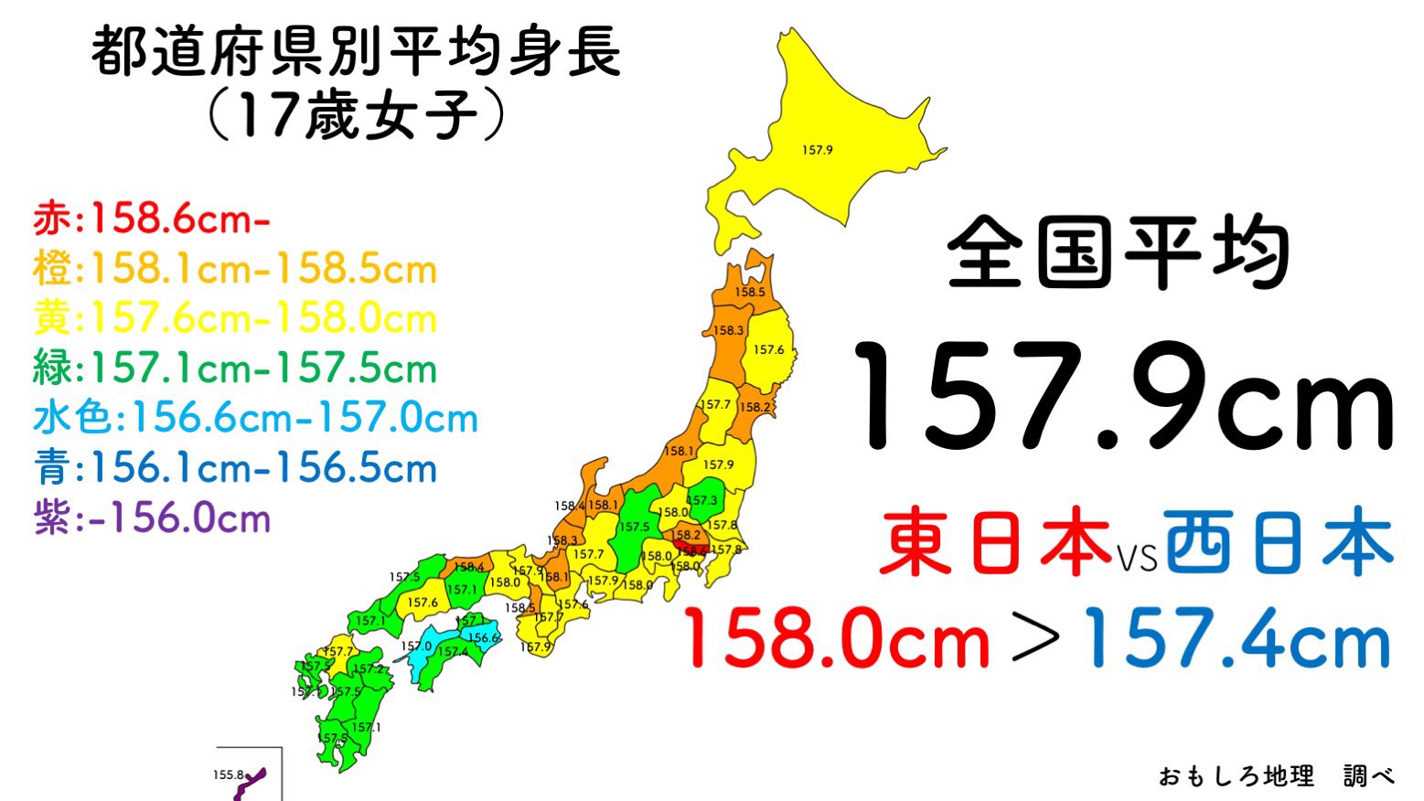 おもしろ地理 地理 生物 都道府県の平均身長 17歳男女 を調べ 都道府県別に色分け 赤は身長が高く 紫は身長が低い 男女共に北に行けば行くほど身長が高くなる傾向にあり 有意差は見られない