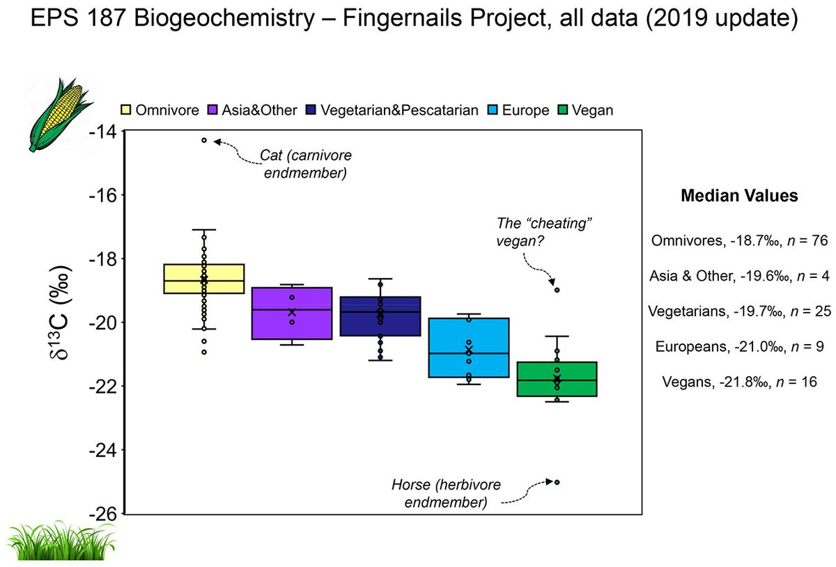 Pearson Lab tweet media