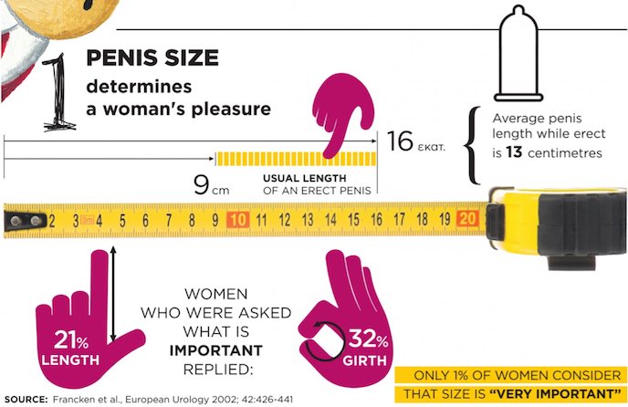 106. 1. la taille du pénis détermine le plaisir féminin faux. 