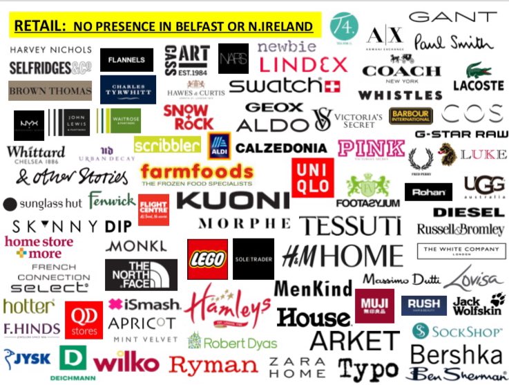 Retail Belfast tweet media