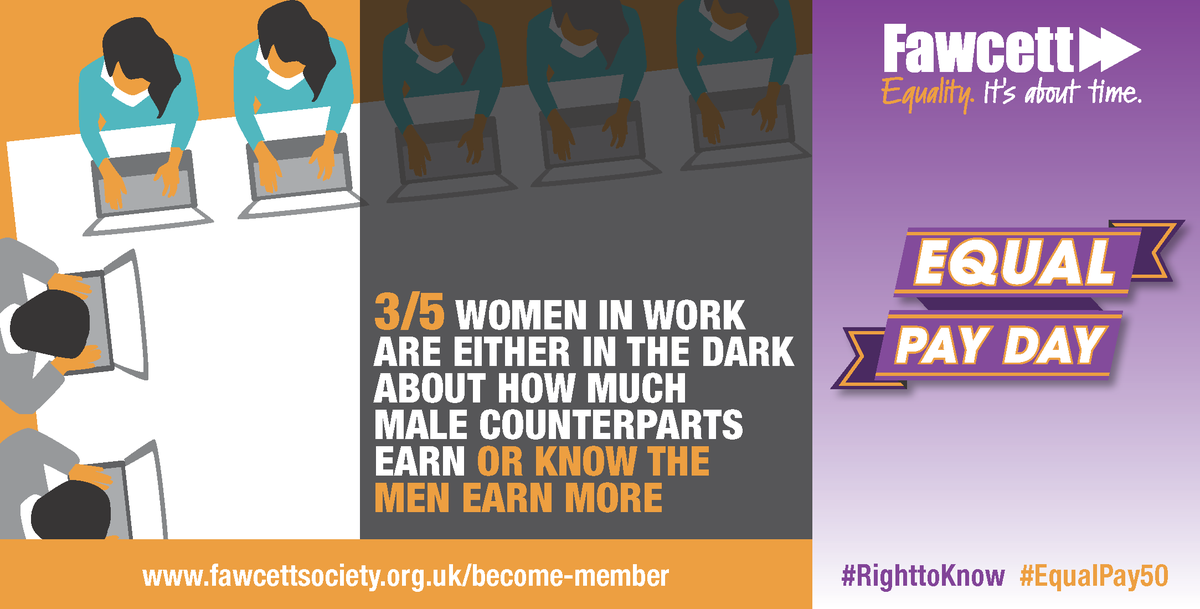 fawcettsociety's tweet photo. The majority of working women are in the dark about pay or know men in the same job earn more. This #EqualPayDay, almost 50 yrs since pay discrimination became unlawful, we're calling for a change in the law to end pay secrecy. Read more: https://t.co/7119Wy5PJq #RightToKnow https://t.co/tlEwOmlEhe
