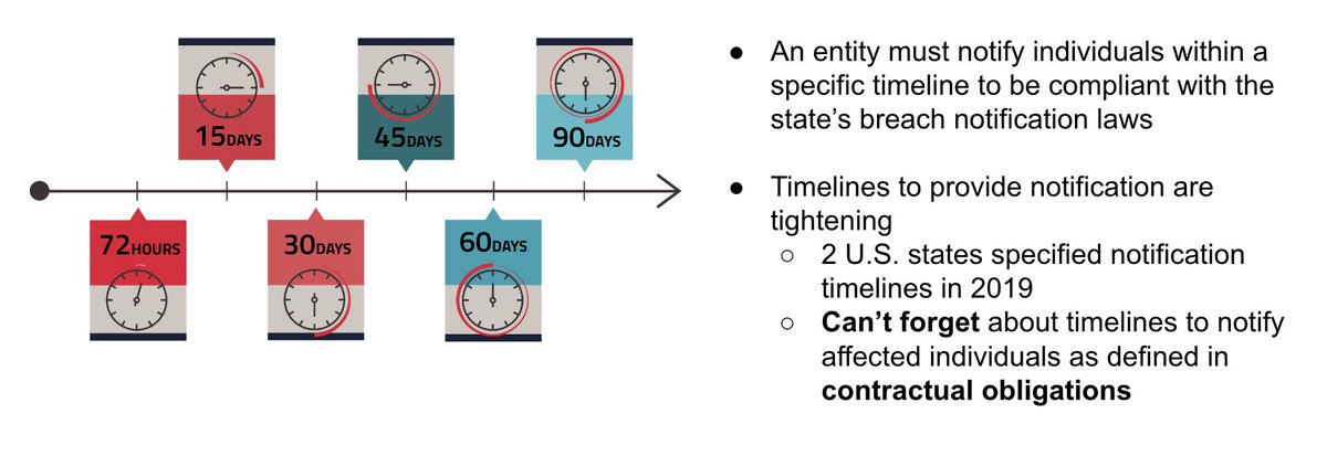 radarfirst's tweet photo. Your obligation to notify regulators and affected individuals of a #databreach doesn't stop at the law; your contractual obligations to notify third-party contractors could be much more stringent, with 24 or 48 hour notification timelines. From today's @privacypros webinar. https://t.co/zsXgBeKRDy