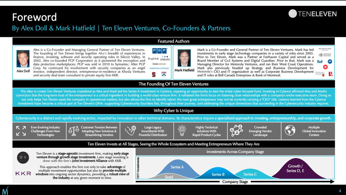 Ten Eleven Ventures (@1011vc) on Twitter photo Thanks to <a href="/MomentumCyber/">Momentum Cyber</a> for featuring Ten Eleven Ventures in its most recent Cybersecurity Snapshot. Check out our profile and the excellent intelligence <a href="/MomentumCyber/">Momentum Cyber</a> provides here:
momentumcyber.com/intel/ Thanks to <a href="/MomentumCyber/">Momentum Cyber</a> for featuring Ten Eleven Ventures in its most recent Cybersecurity Snapshot. Check out our profile and the excellent intelligence <a href="/MomentumCyber/">Momentum Cyber</a> provides here:
momentumcyber.com/intel/