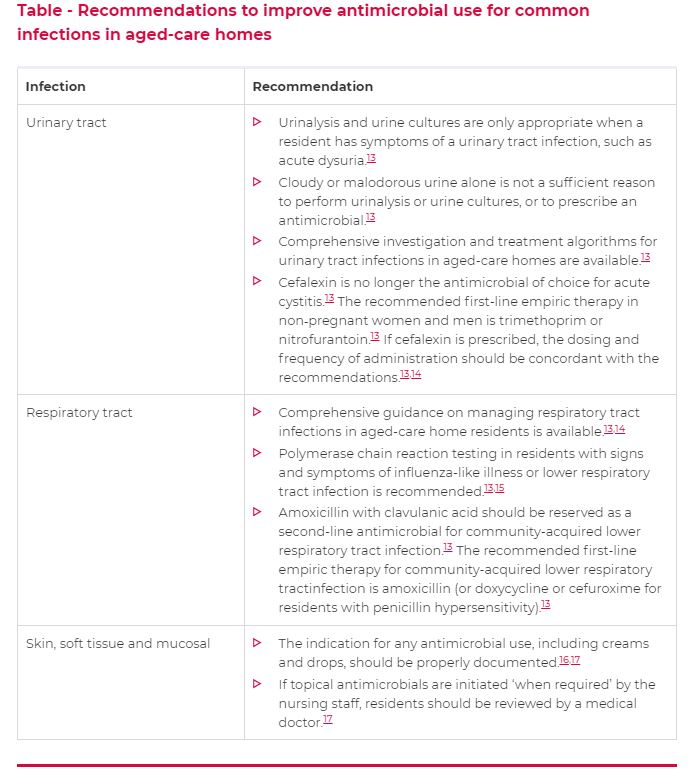 S.E.F.H (@sefh_) on Twitter photo 👴🏻🧫 Recomendaciones para mejorar el uso de #antimicrobianos para infecciones comunes en residencias de ancianos <a href="/AustPrescriber/">Australian Prescriber</a> ow.ly/EELj50xaAP9 👴🏻🧫 Recomendaciones para mejorar el uso de #antimicrobianos para infecciones comunes en residencias de ancianos <a href="/AustPrescriber/">Australian Prescriber</a> ow.ly/EELj50xaAP9