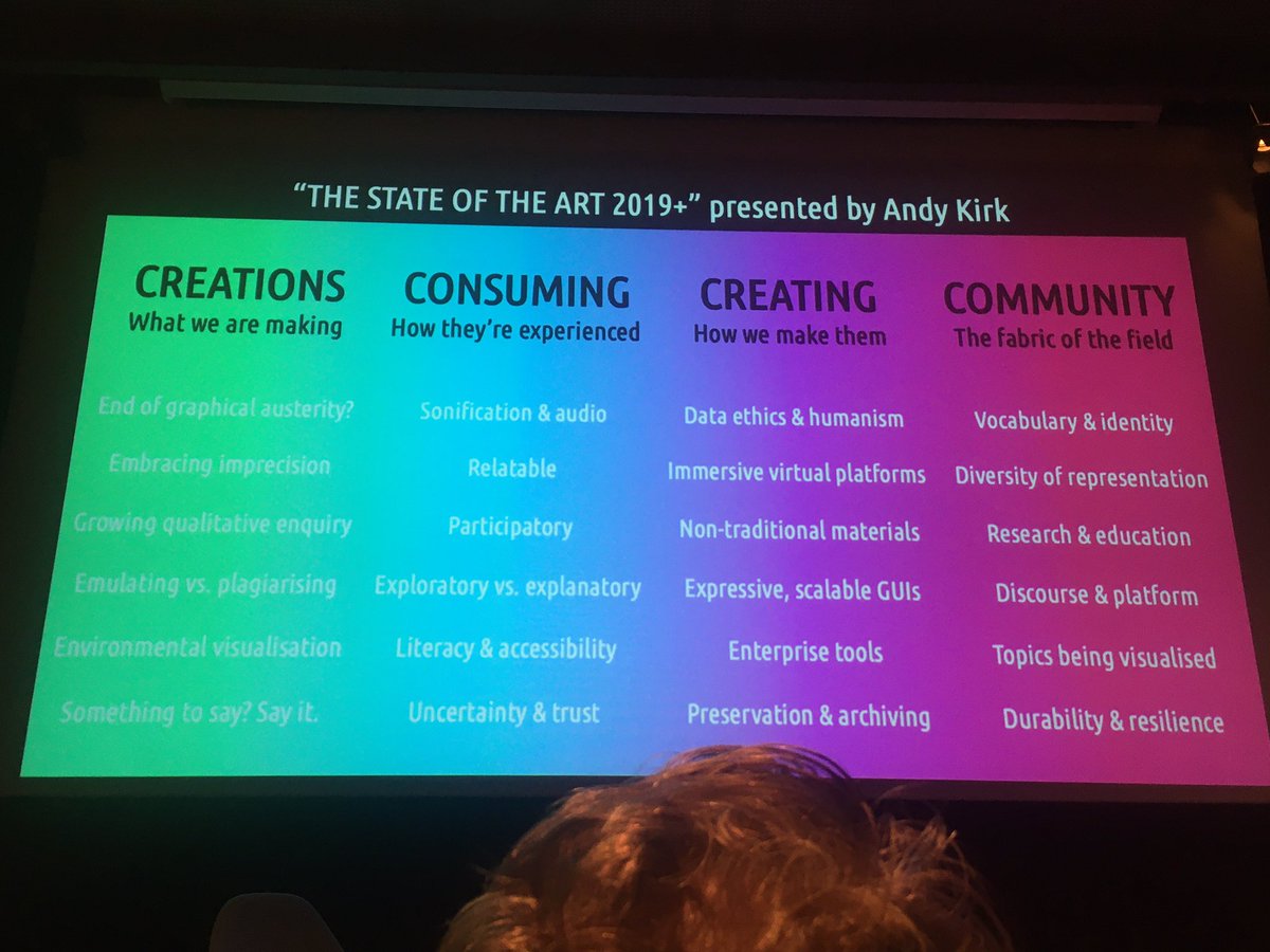 jonolave's tweet image. Major trends in data visualisation, summary slide from @visualisingdata   #datavisualisering i Samfunnet
