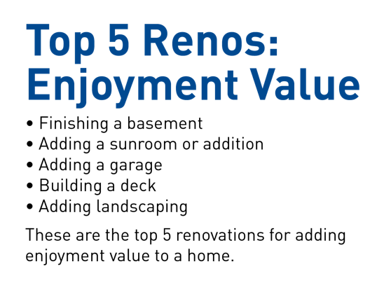 Adding enjoyment value to your home increases its appeal and saleability.  Talk to an Appraiser about what kinds of renos will help you sell your home.
#AppraisersKnow
AppraisersKnow.ca