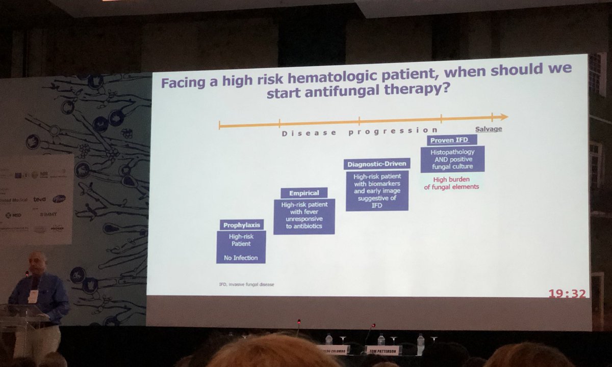 infectotuits's tweet photo. Dr Colombo dando una lectura del manejo empírico antifungico en pacientes hematologicos
#Infocus2019 #ISHAM https://t.co/JAbTJoo8St