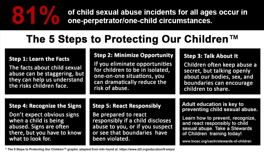 CAC_TN's tweet photo. The 5 Steps to Protecting Our Children™ is an introductory guide to help adults protect children from sexual abuse. Using an evidence-informed approach, these guidelines provide simple and practical actions you can take to prevent, recognize, and react responsibly to abuse. https://t.co/xRZLQ8utVu