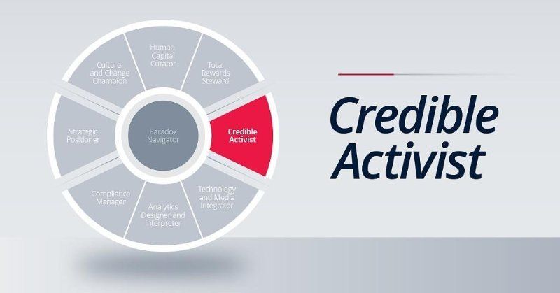 While all the #HR #competencies matter, some matter more than others. “Credible Activist is the most important HR competency for explaining the overall effectiveness of individual HR professionals and the value that HR professionals create for employees.” buff.ly/2OcyZsh