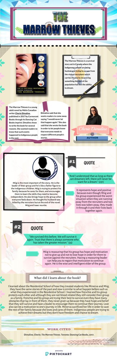 mrgcoachteacher's tweet photo. Ss in #NBE3C created an infographic for The Marrow Thieves #GRAMarrow https://t.co/soDNzZYmqw