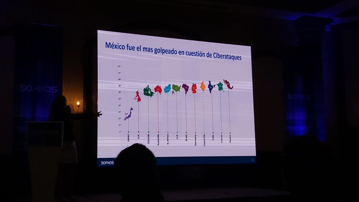 Scott_LKGames's tweet image. Shiz, sun
#cybersecurityevolved