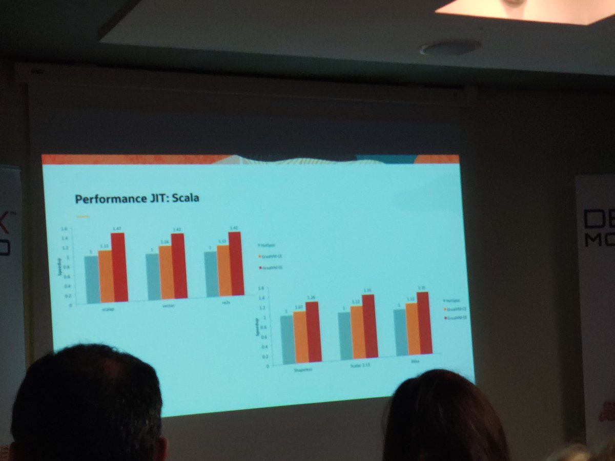 irishshagua's tweet image. Great talk about @graalvm from @ezzarghili to finish off #DevoxxMA. I am absolutely gulping down the Graal coolade at this stage ... 😁

Oh and #FreeSocks too... 🤣💪