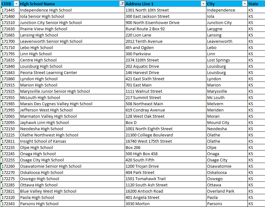 College Admissions Officers: Visit, engage, call, or Skype these rural and small town high schools. We will post a new list every day for a year - from your <a href="/NACAC/">Natl Association for College Admission Counseling</a> Rural &amp; Small Town SIG. <a href="/GPACAC/">Great Plains ACAC</a> #Kansas #EMchat #Rural365 #RuralEd #CollegeAccess 106/365