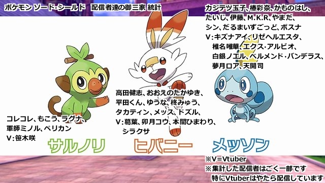 ポケモン ソード シールド 一緒に旅をしたい 新御三家 ポケモンは Switch速報