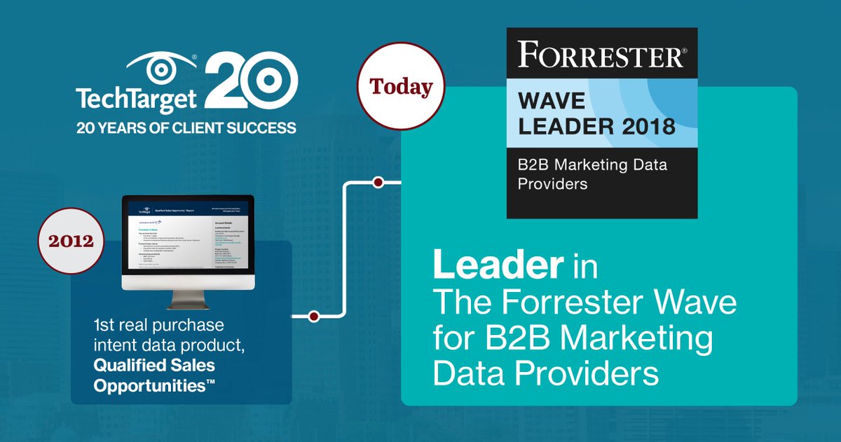 InformaTTGT's tweet photo. #TechTarget20: Celebrating our journey to becoming a leading #B2Bmarketing #Data Provider, as recognized by @Forrester: https://t.co/ienm1hPQ9a #ThrowbackThursday
#B2Bsales #sales #B2B https://t.co/jKSeUfGzEQ