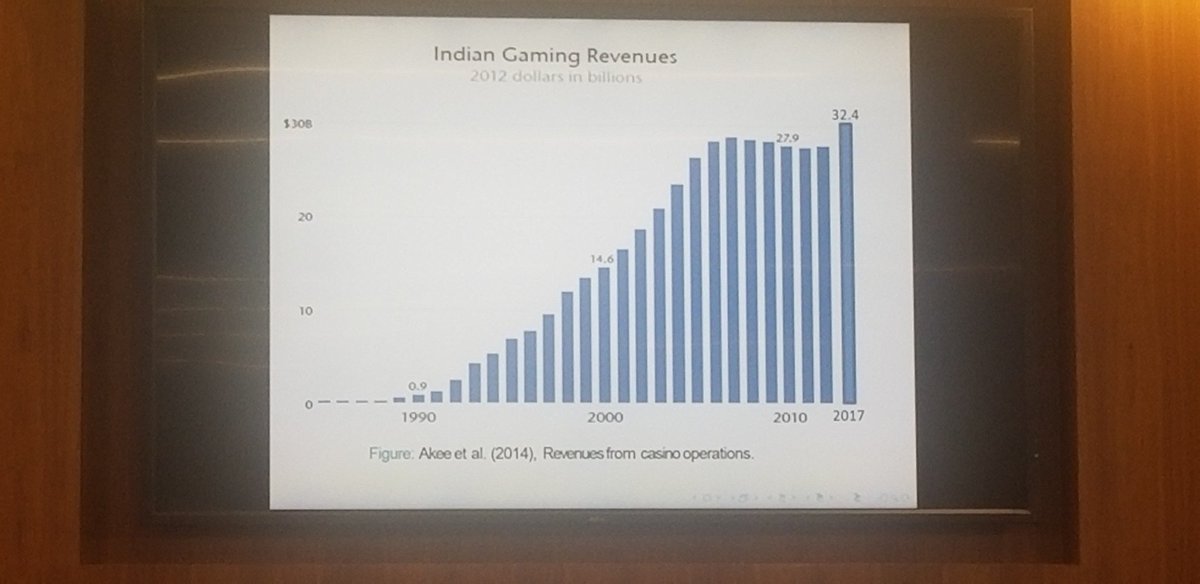 The obligatory slide on gaming.This figure is taken from a paper by friend  @indigenalysis and colleagues.
