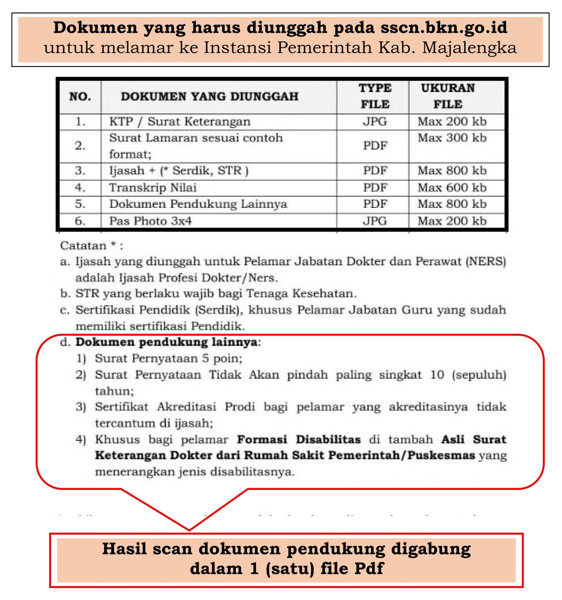 BKPSDM Kabupaten Majalengka tweet media