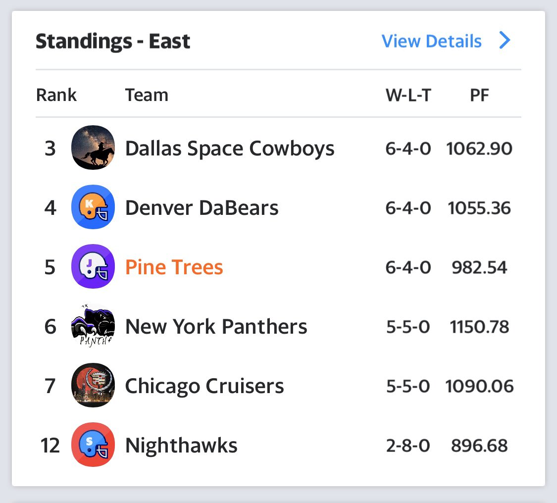 OfficialPineTre's tweet photo. Let’s get hyped for the last few weeks before playoffs, your very own Pinetrees are tied for first in their conference and face both @DDabears and @space_dallas meaning we are in control of our own destiny to make top playoff spot #pinetreenation #superbowlbown https://t.co/bCdk0MTRtA