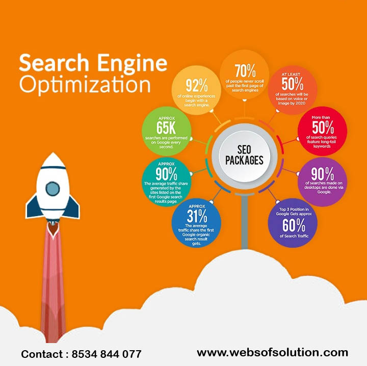 websofsolution's tweet image. SEO, is a proccess of designing, coding, programming &amp;amp; scripting of Your website so it would have a better rank on web browsers. The main task is to make sure that website gets ranked on search engines through constant work on implementing the desired keywords.