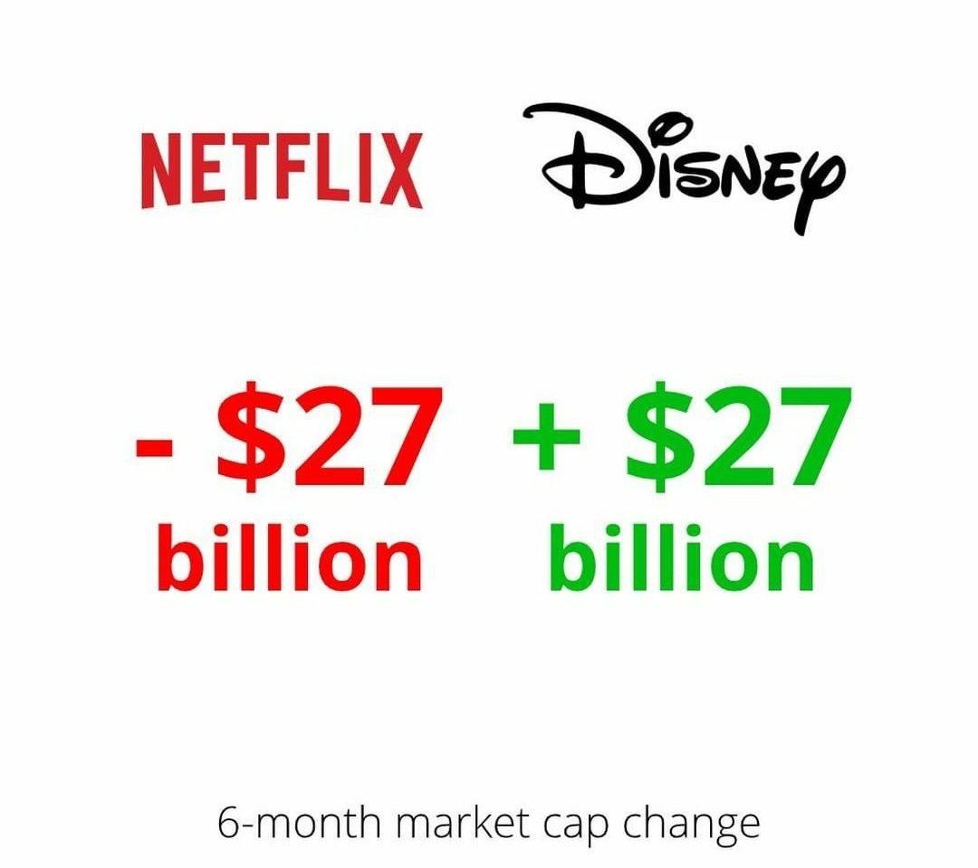 weaamb1's tweet photo. #Netflix Vs #Disney_plus #DisneyPlus https://t.co/D8d4JKI3yG