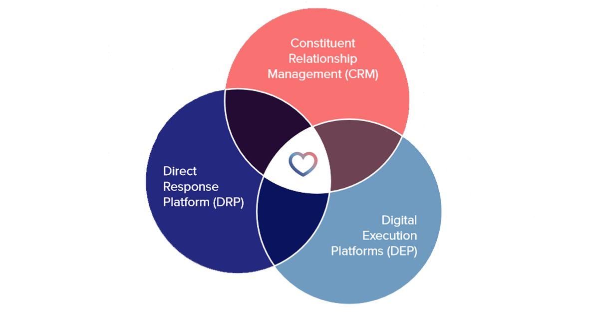 colindfstewart's tweet photo. We've outlined the 3 essentials in today's modern #nonprofit #martech stack. Download the guide from @Merkle to learn more: https://t.co/hgHYosCUPM https://t.co/JoSdQPGUUT