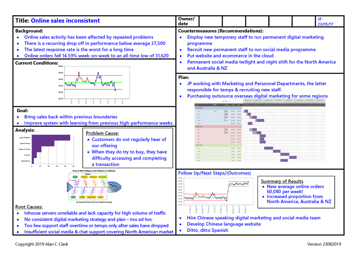 TheA3Guy's tweet image. Here's an idea. Suppose you could this storyboard format to work towards #solving #recurringproblems? As a consequence you could increase performance and productivity whilst saving money. Sound good? DM me to set up a free discovery meeting #WorcestershireHour