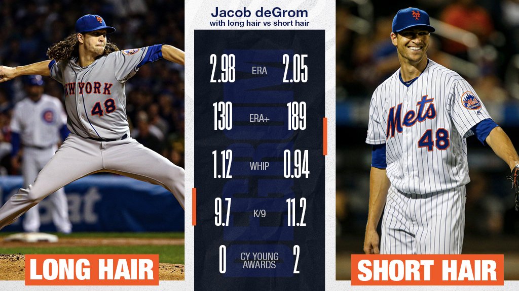 MLBStats's tweet photo. Less is more. 😉 https://t.co/8squE7SgG0