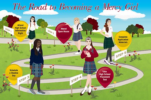 MercyHighMI's tweet photo. News from the Admissions Office! HSPT, Special Shadow Day Reception &amp; Parent Tours, Application Info, Robotics Workshop, French Immersion Day and more.

https://t.co/jaowGbfZFh

#BeAMercyGirl #TheMercyDifference https://t.co/zlo3dvip8w