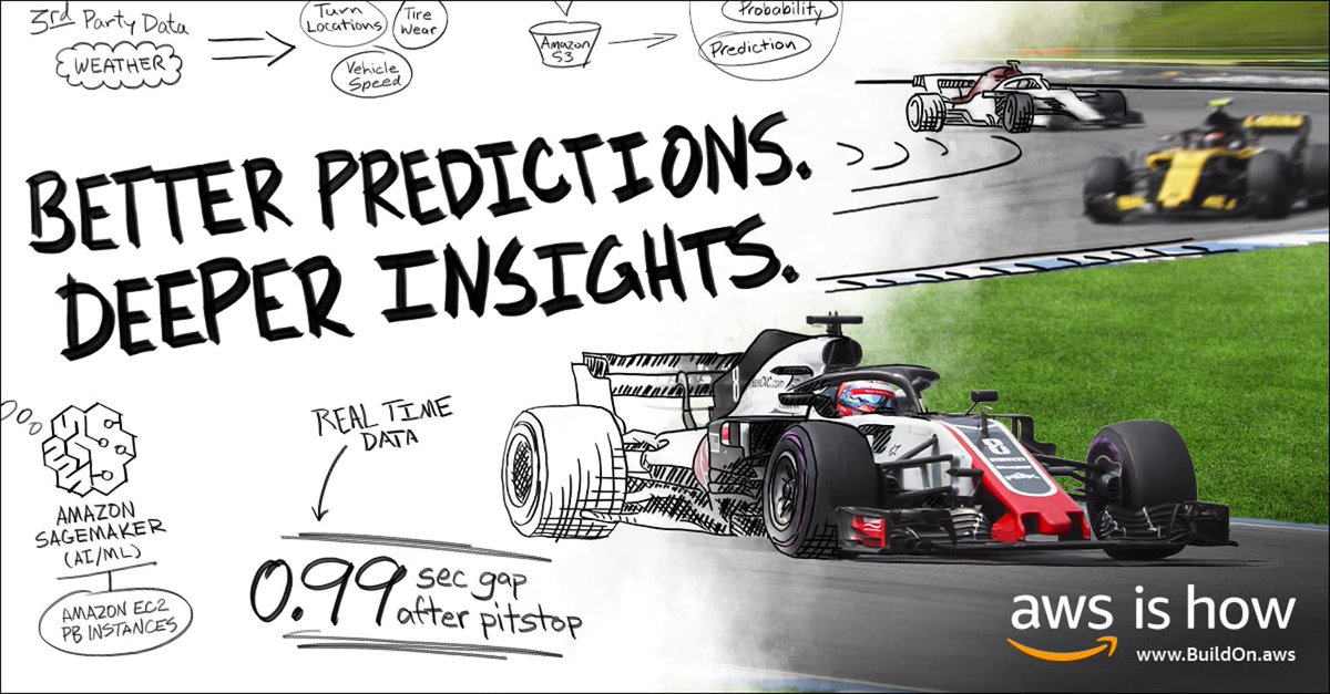PM__27's tweet image. We've partnered with Formula 1 to bring you exciting new race insights, forecasts &amp;amp; predictions powered by data - Look out for #F1Insights in the upcoming races. amzn.to/36p7VhC